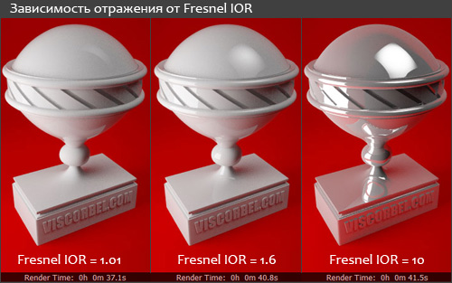 Как зависят отражения от параметра Fresnel IOR для VRay материалов