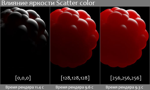 Влияние яркости Scatter color на просвечиваемость материала VRay